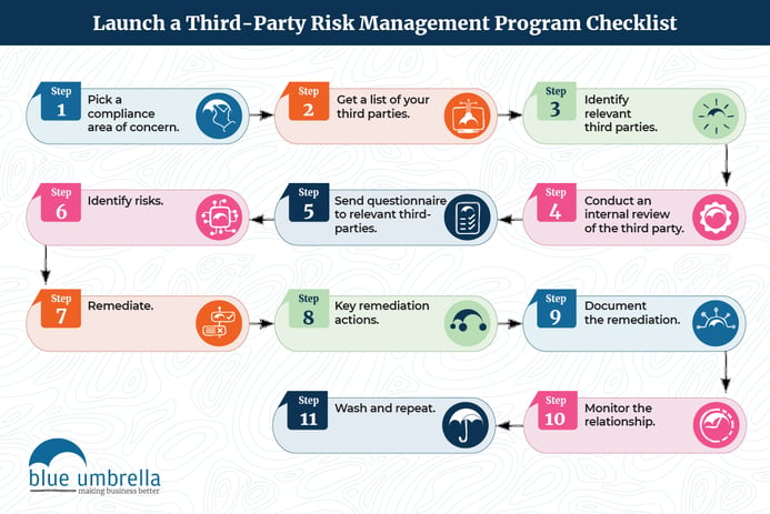 Checklist infographic 